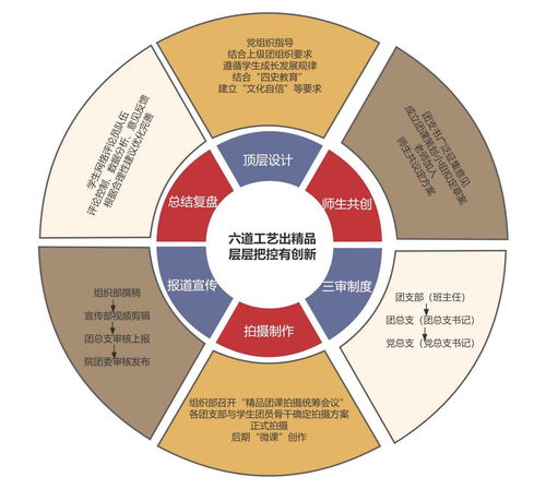 網絡賦能團課，打造新媒體紅色育人陣地 設計與制作實踐