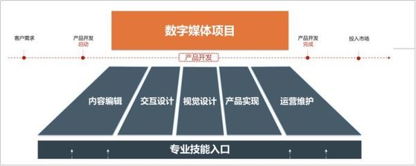小劇場公演、創意文創設計 大學的課程原來這么好玩！